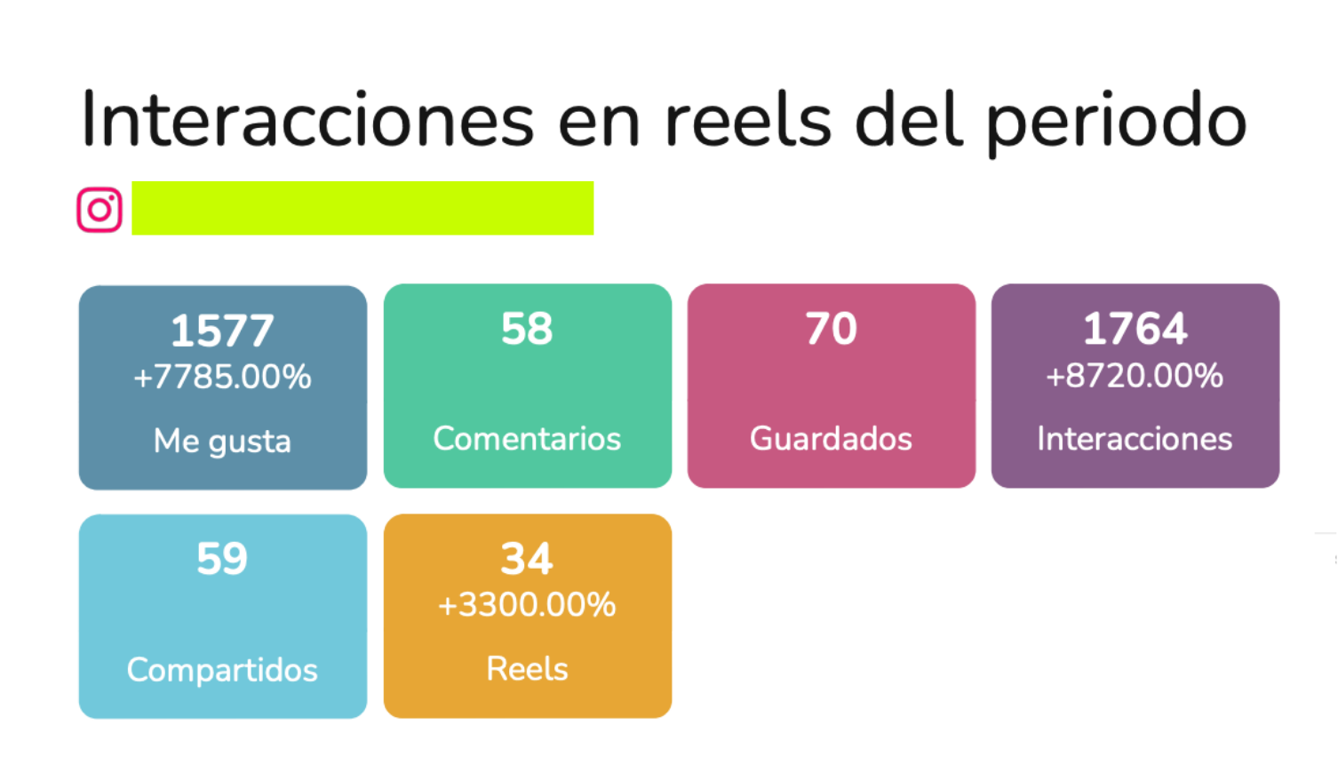 Motos — crecimiento