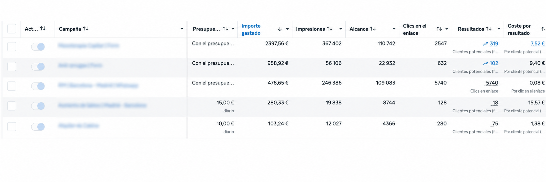 Clínica estética — resultados Meta Ads