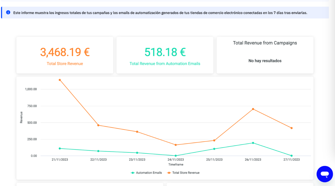 Email marketing — métricas de campaña