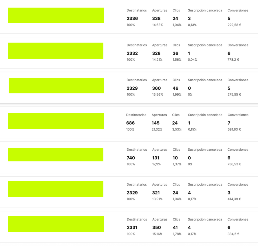 Email marketing — rendimiento secuencias
