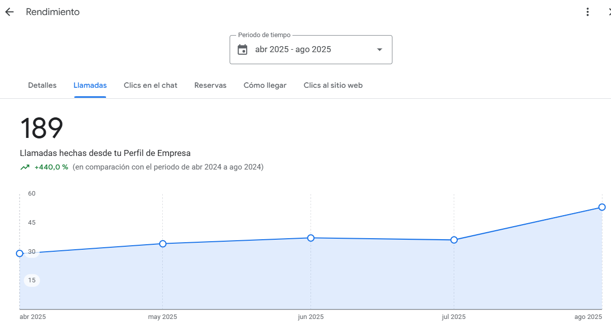 Rankings Google Search Console