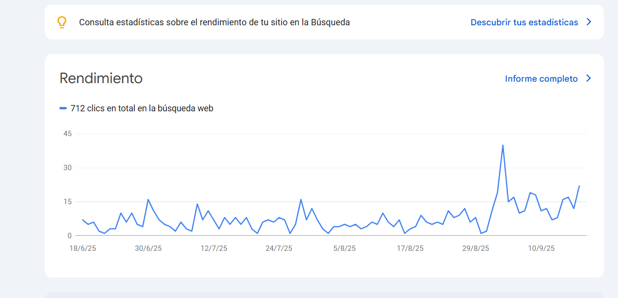 Google Business Profile stats